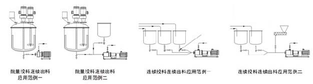 高剪切乳化機(jī)組連續(xù)處理范例圖